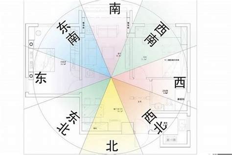 坐西朝東賺錢|房屋方向風水指南：探索8大黃金方位朝向優缺點，找出適合您的。